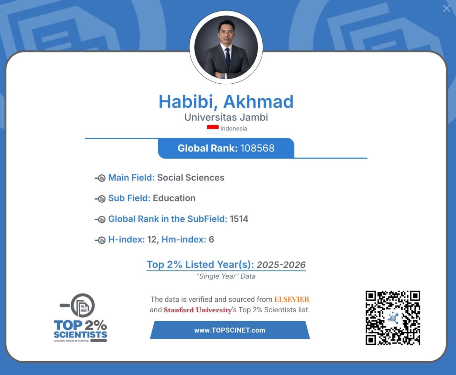Director Akhmad Haunbi is on the list of 2% of world-affected scientists 2025- 2026